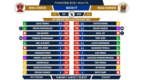 Rst Vs Msw Preview Match Fancode Ecs Malta