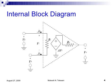 Operational Amplifier Part 1