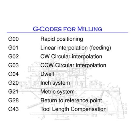 La Guida Definitiva Al Codice G CNC Padroneggiare I Comandi G01 E G00