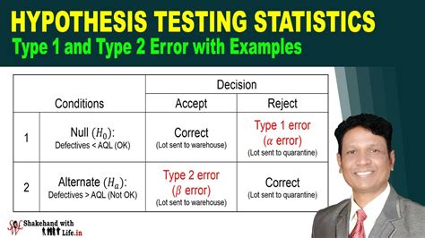 Type1 And Type 2 Errors Explained With Examples Hypothesis Testing