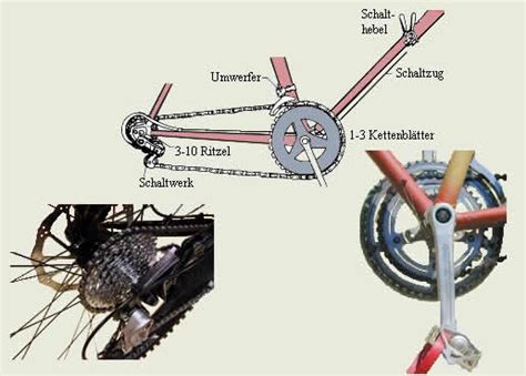 Schaltung Beim Fahrrad Leifiphysik