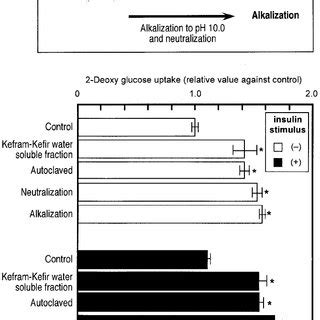 HGF Stimulates Glucose Uptake In Mouse Soleus Muscle A Western Blot