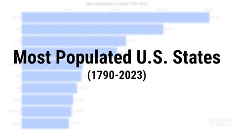 Most Populated U S States 1790 2023 YouTube