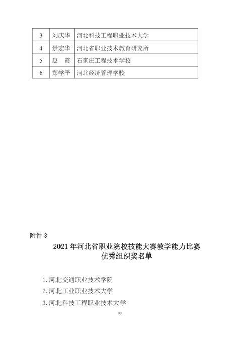 河北省教育厅关于公布2021年河北省职业院校技能大赛教学能力比赛结果的通知 —河北站—中国教育在线