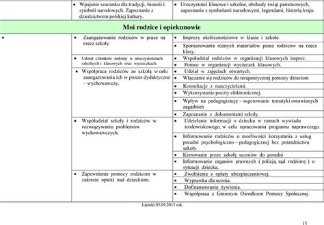 Cele Zadania Formy realizacji Mój dom moja rodzina PDF Darmowe