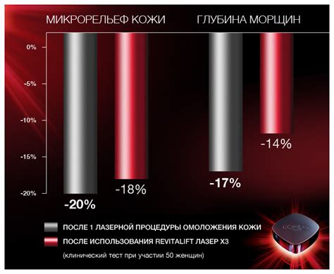 Крем l'oreal передовий лазер 3 відгуки. Який вибрати крем від зморшок?