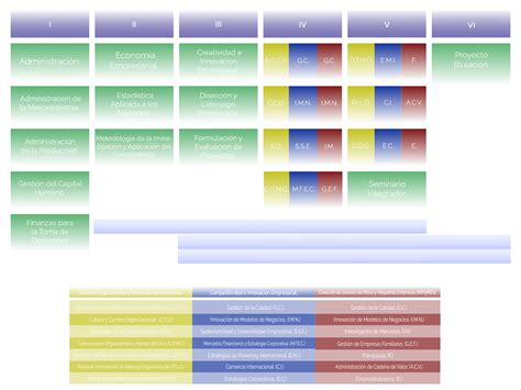Maestr A En Gesti N De Negocios Divisi N De Estudios De Posgrado