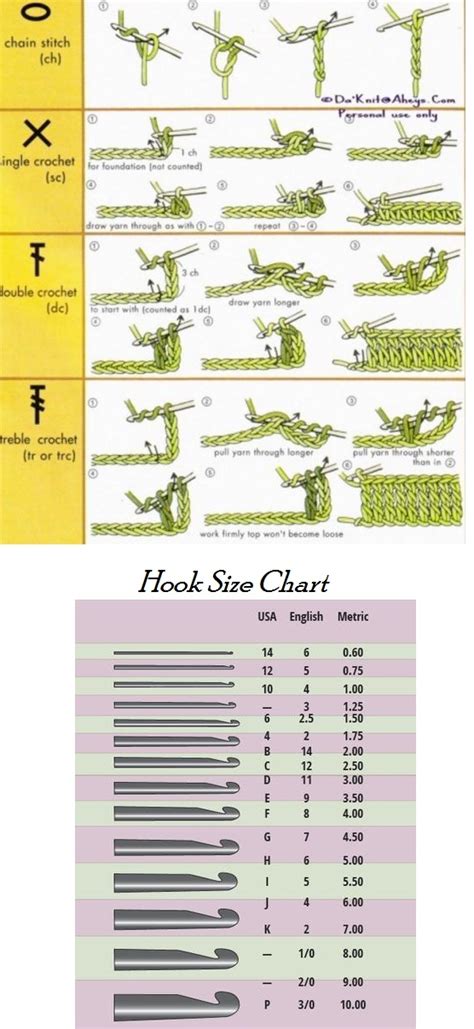 Crochet Guide Through The Stitches And Sizes Design Peak