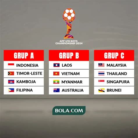 Jadwal Lengkap Piala Aff U Di Indonesia Indonesia Bola