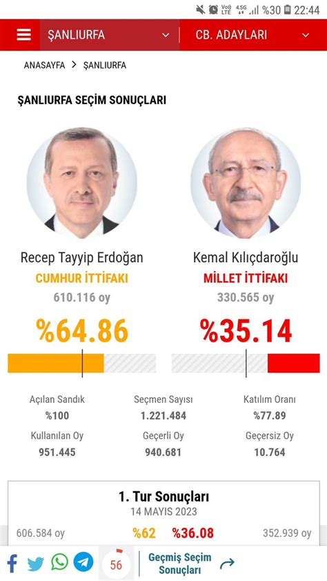 Av Yavuz Selim Katkat on Twitter Hemen seçim sonuçlarına bakıyoruz