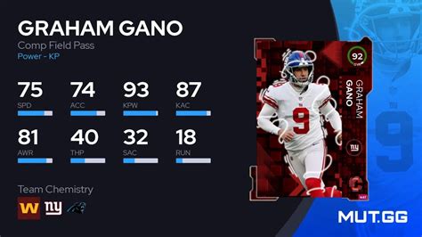 Graham Gano Comp Field Pass 92 Ovr Madden Nfl 23 Mut Gg