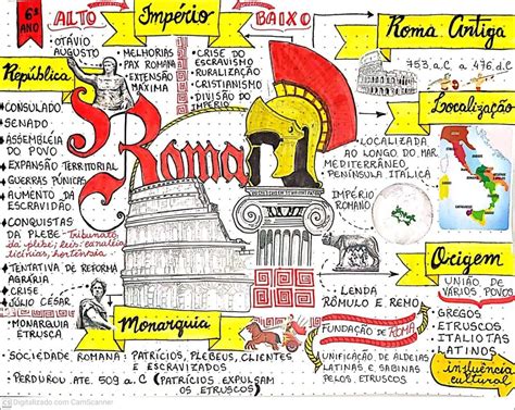 Mapas Mentais Sobre Roma Antiga Study Maps Roma Antiga Resumo The