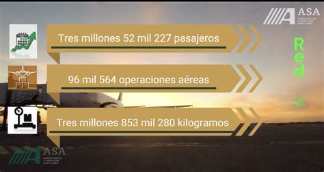 De Enero A Septiembre Del 2023 Creció 125 La Atención De Pasajeros En Las Terminales De La