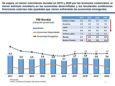 Reporte De Inflación