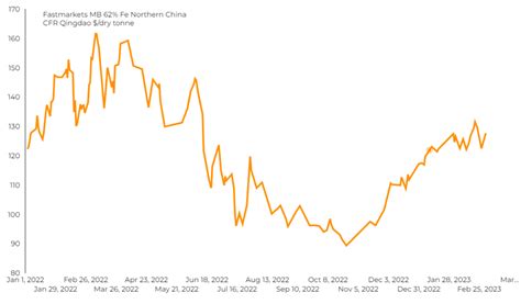 Iron ore price rises on demand optimism - MINING.COM