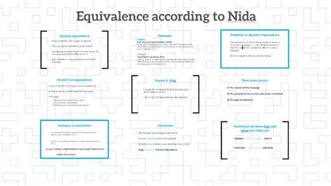 Equivalence according to Eugene A. Nida by Pilar Di Paola on Prezi