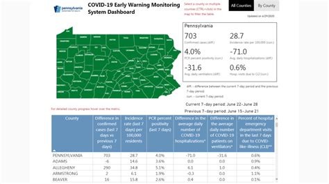 Pa Health Department Launches Covid 19 Early Warning Monitoring Dashboard