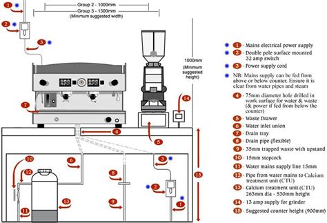 Machine Plan Coffee Shop Bar Coffee Shop Counter Coffee Bar Design