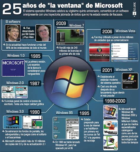 Infograf A Windows En Sus A Os