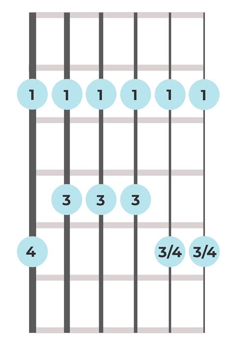 Position 1 - The Em shape Minor Pentatonic Scale - Lee And Guitar