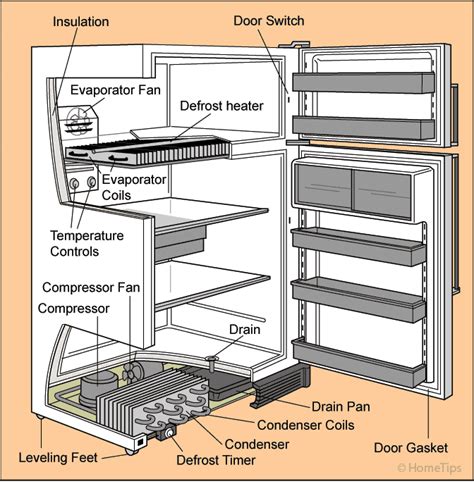 Diagrama El Ctrico De Refrigerador Frigidaire Best Frigidai