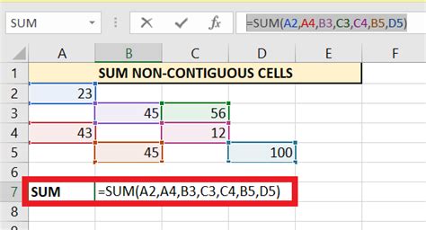 Sum Formula In Excel Javatpoint