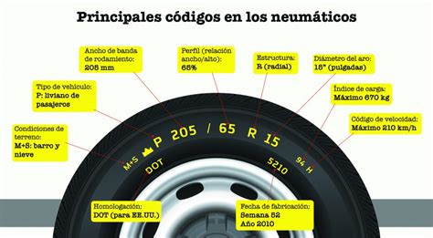 Códigos de los neumáticos aprenda a descifrarlos Puerto aysen