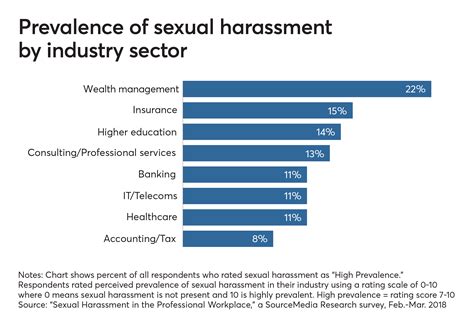 10 Key Findings Sexual Harassment In The Professional Workplace Health Data Management