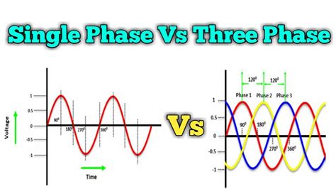 Single Phase Vs Three Phase Wiring