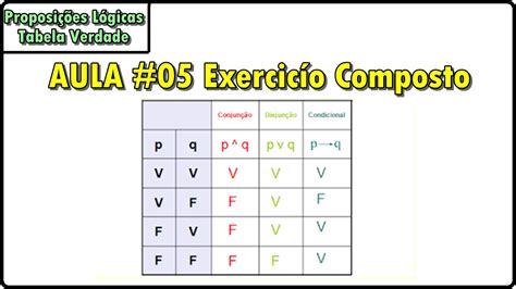 Exercicios De Tabela Verdade