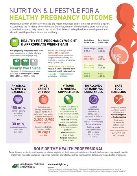 Pregnancy Tips Ideas At Joseph Harris Blog