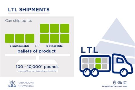 LTL Vs FTL About Truckload Shipping Paramount Global