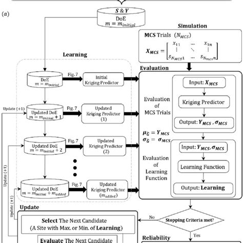 8 Active Learning Kriging Monte Carlo Simulation Ak Mcs A Initial