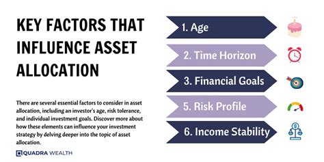 What Is Asset Allocation And Its Types Quadra Wealth