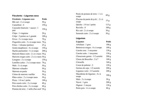 Equivalence Portion Poids Pdf CURSUS