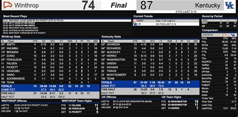 Kentucky Wildcats Highlights Box Score And Game Mvp Win Vs Winthrop