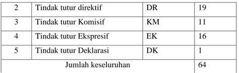 TINDAK TUTUR ILOKUSI DALAM DIALOG FILM THE CAPTAIN KAJIAN PRAGMATIK