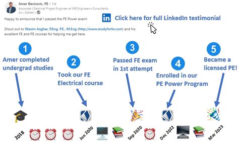 Best Source To Study For The FE Electrical And PE Power Exams