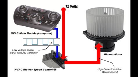 Chevy Blower Fan Switch With A C Wire Diagram