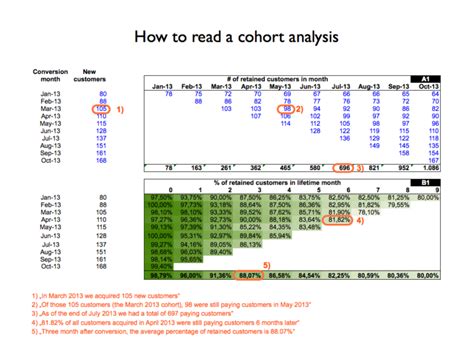 Saas Pricing Model Spreadsheet Db Excel