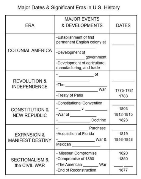 8th Grade United States History Final Review Answer Key › Athens Mutual