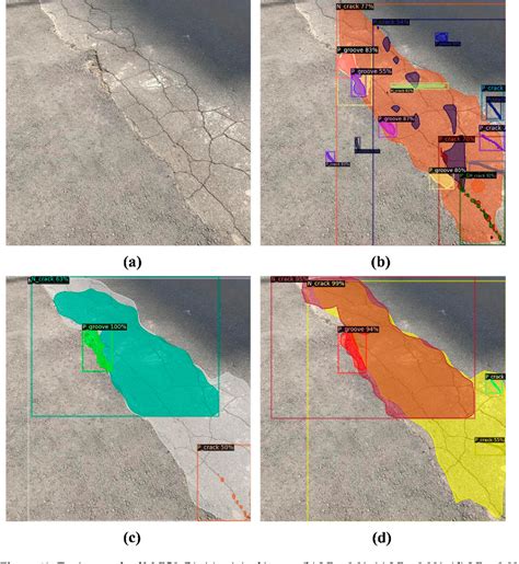 Figure 4 From Pavement Surface Defect Detection Using Mask Region Based