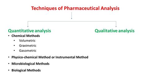 Pharmaceutical Analysis Scope And Different Techniques Of