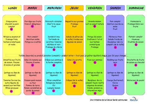 Menu Quilibr Et Recettes Familiales Sant Ville De Marche En Famenne