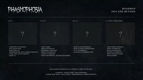 Vers O Completa De Phasmophobia Pode Chegar Apenas Em