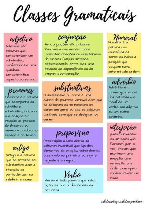 Mapa Mental Classe De Palavras Classes De Palavras Mapas Mentais