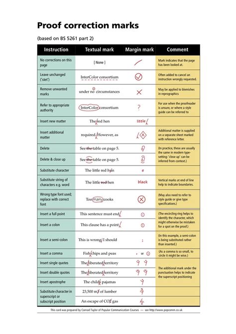 Excellently Drawn British Proofreading Marks Part Copy Editing