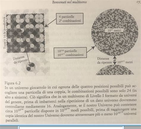 Fuori Dalla Bolla Il Multiverso Di Livello I E La Copia Perfetta Di