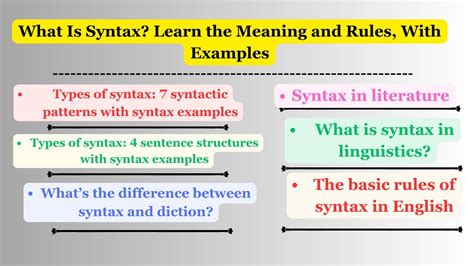 What Is Syntax Learn The Meaning And Rules With Examples English