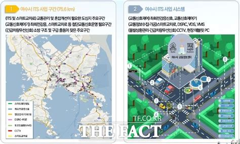 여수시 지능형교통체계its 도입에 2023년까지 80억 투입 전국 기사 더팩트